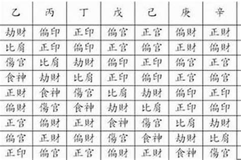 十神 八字|八字里的十神怎样解读 (怎么看自己的十神格局)